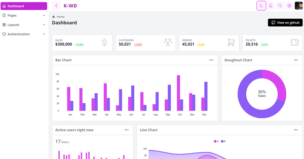 KWD Dashboard - Tailwind CSS and Alpine.js